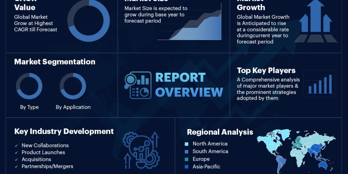 Solar Field Weather Station Market Size, Share & Trends Analysis Report by 2034
